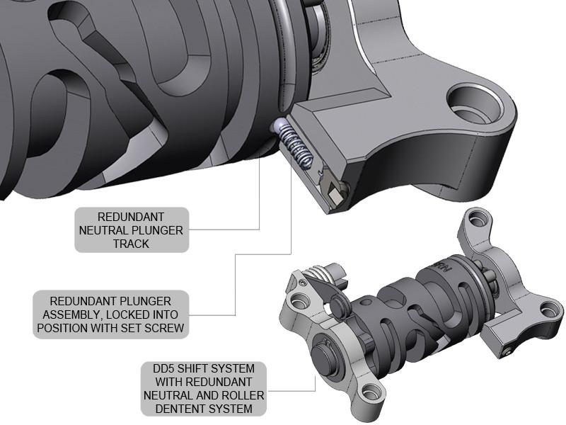 DD5: Direct Drive 5-Speed Builder's Kit