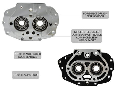 DD5: Direct Drive 5-Speed Builder's Kit